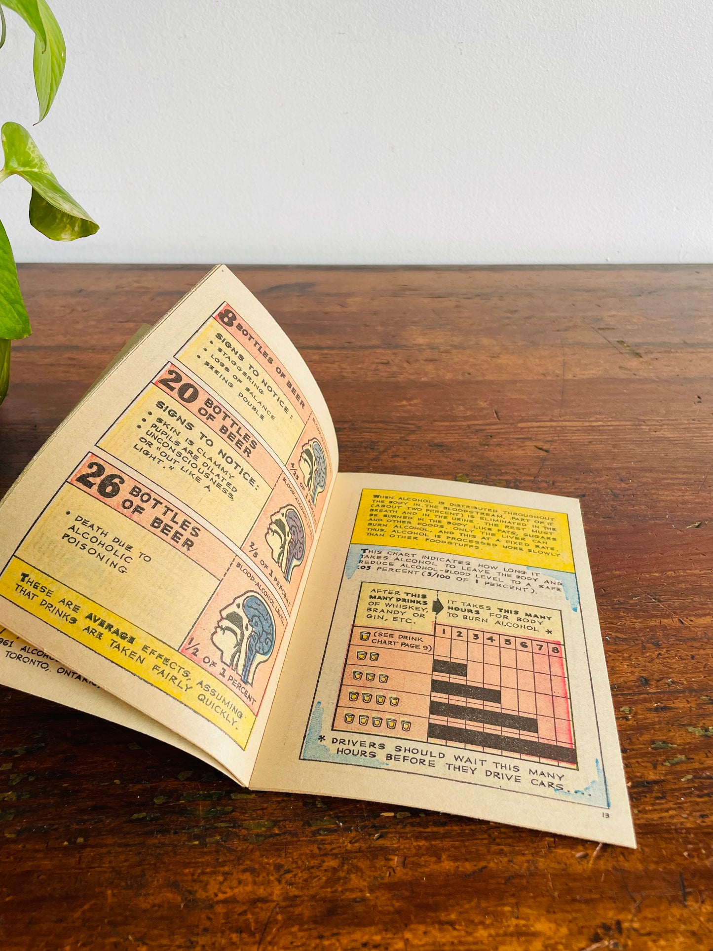 It's Best to Know About Alcohol - Paper Booklet (1961) - Published as a Public Service by the Alcoholism and Drug Addiction Research Foundation of Ontario