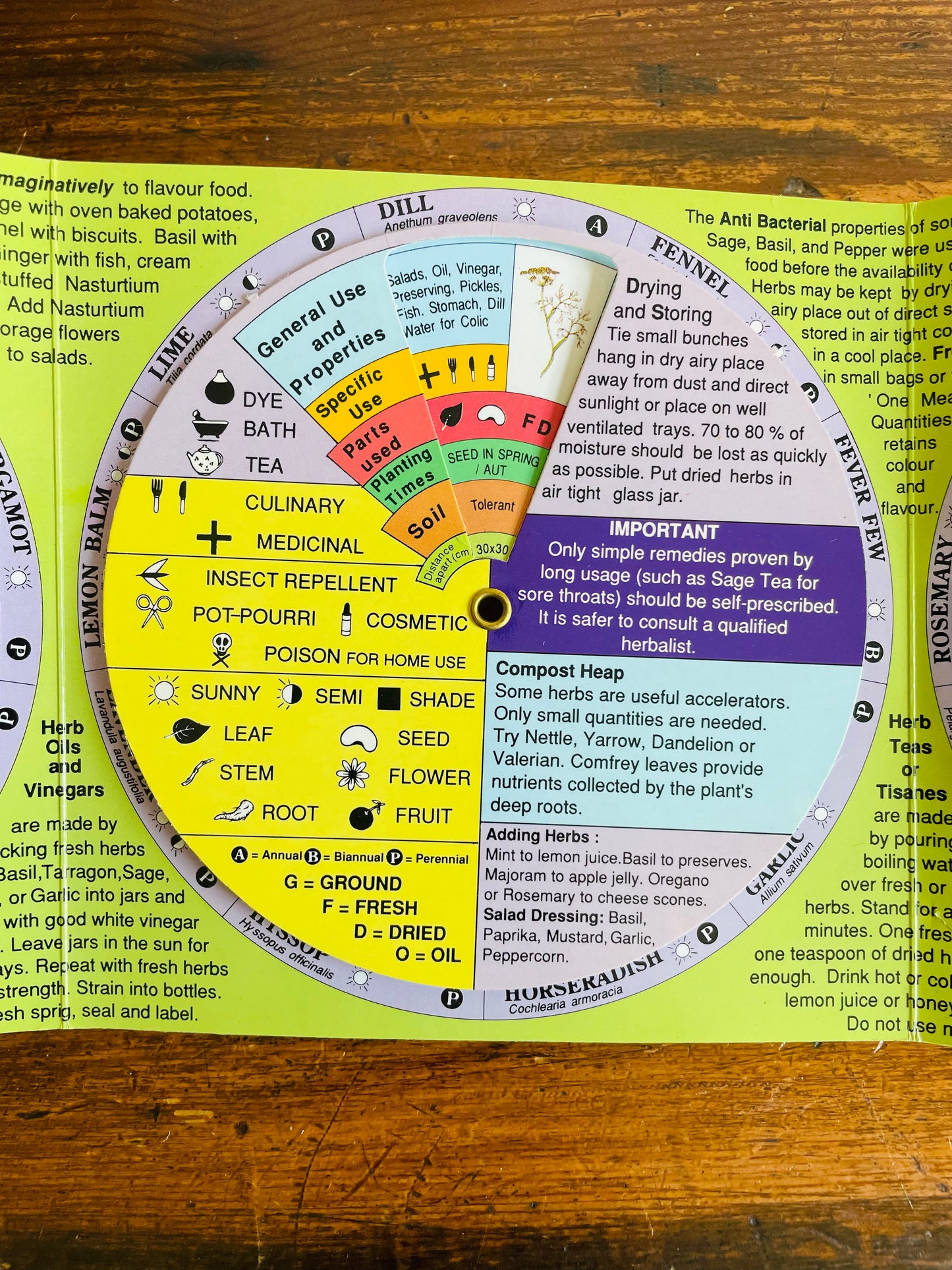 Herb Decoder by Dynamo House Melbourne Australia (1998) - 36 Herbs & Rotating Wheels with Information