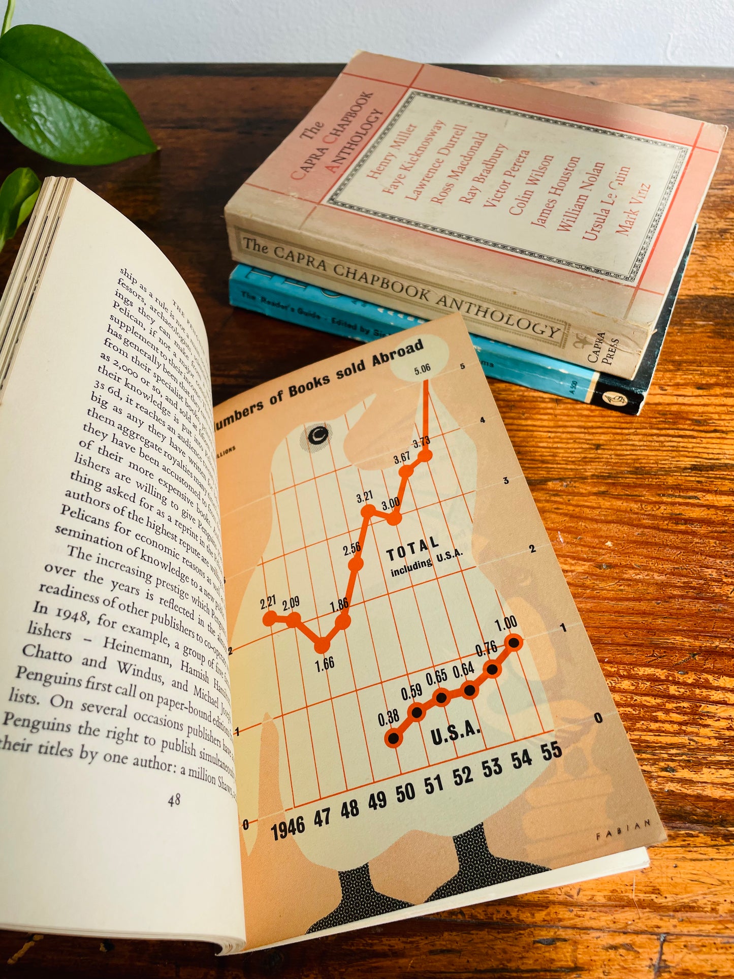 Literature Vintage Book Bundle - Capra Chapbook, Reader's Guide, Penguin Publishing History